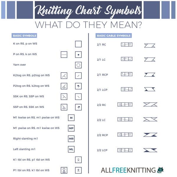 Knitting chart symbols Knitting chart symbols with explanations of their meanings.